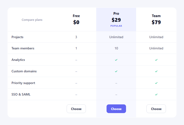 Screenshot of the Pricing Feature Table snippet rendered live