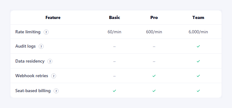 Screenshot of the Feature Table with Explainer Tooltips snippet rendered live