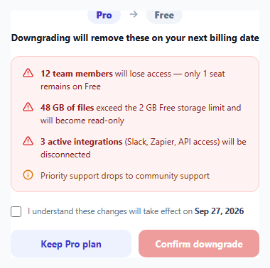 Plan Downgrade Warning Card — Feature Loss Preview