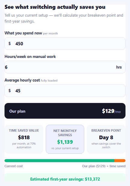 Pricing ROI and Breakeven Calculator