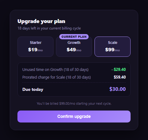 Screenshot of the Plan Upgrade Proration Preview snippet rendered live