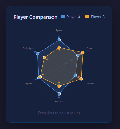 Screenshot of the Radar Chart snippet rendered live