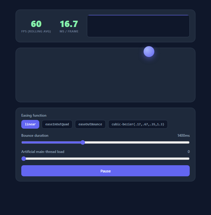 Screenshot of the requestAnimationFrame FPS Meter & Easing Visualizer snippet rendered live