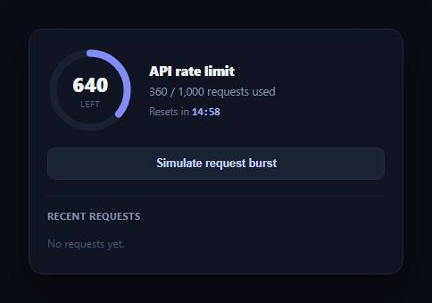 Screenshot of the Rate Limit Status Panel snippet rendered live