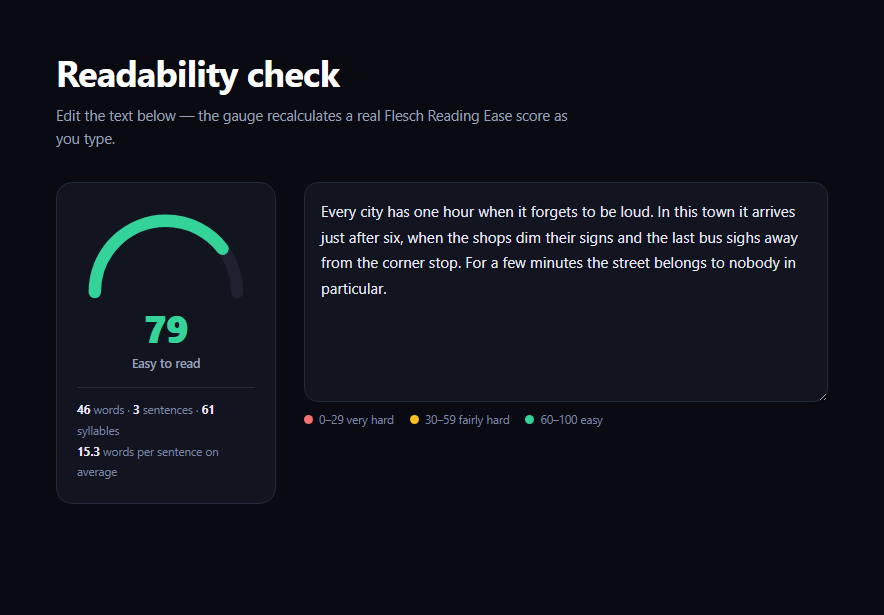 Screenshot of the Readability Score Gauge snippet rendered live