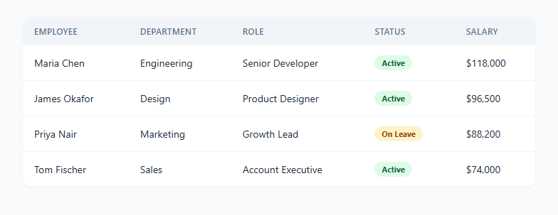 Screenshot of the Responsive Table to Cards snippet rendered live