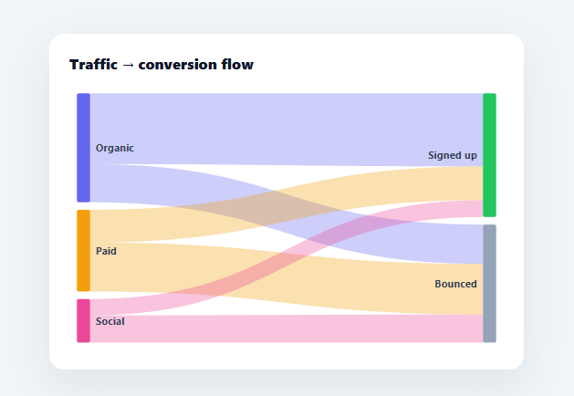 Screenshot of the Sankey Diagram snippet rendered live