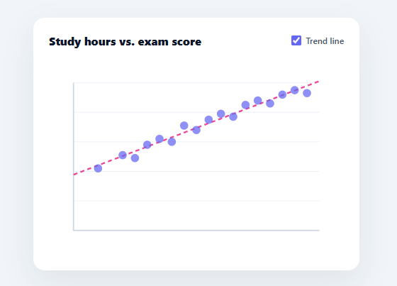 Screenshot of the Scatter Plot snippet rendered live