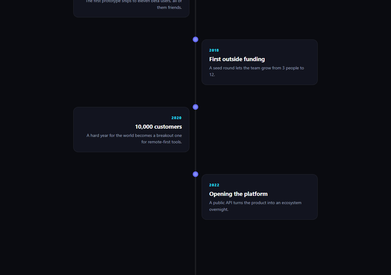 Screenshot of the Scroll Company Timeline snippet rendered live