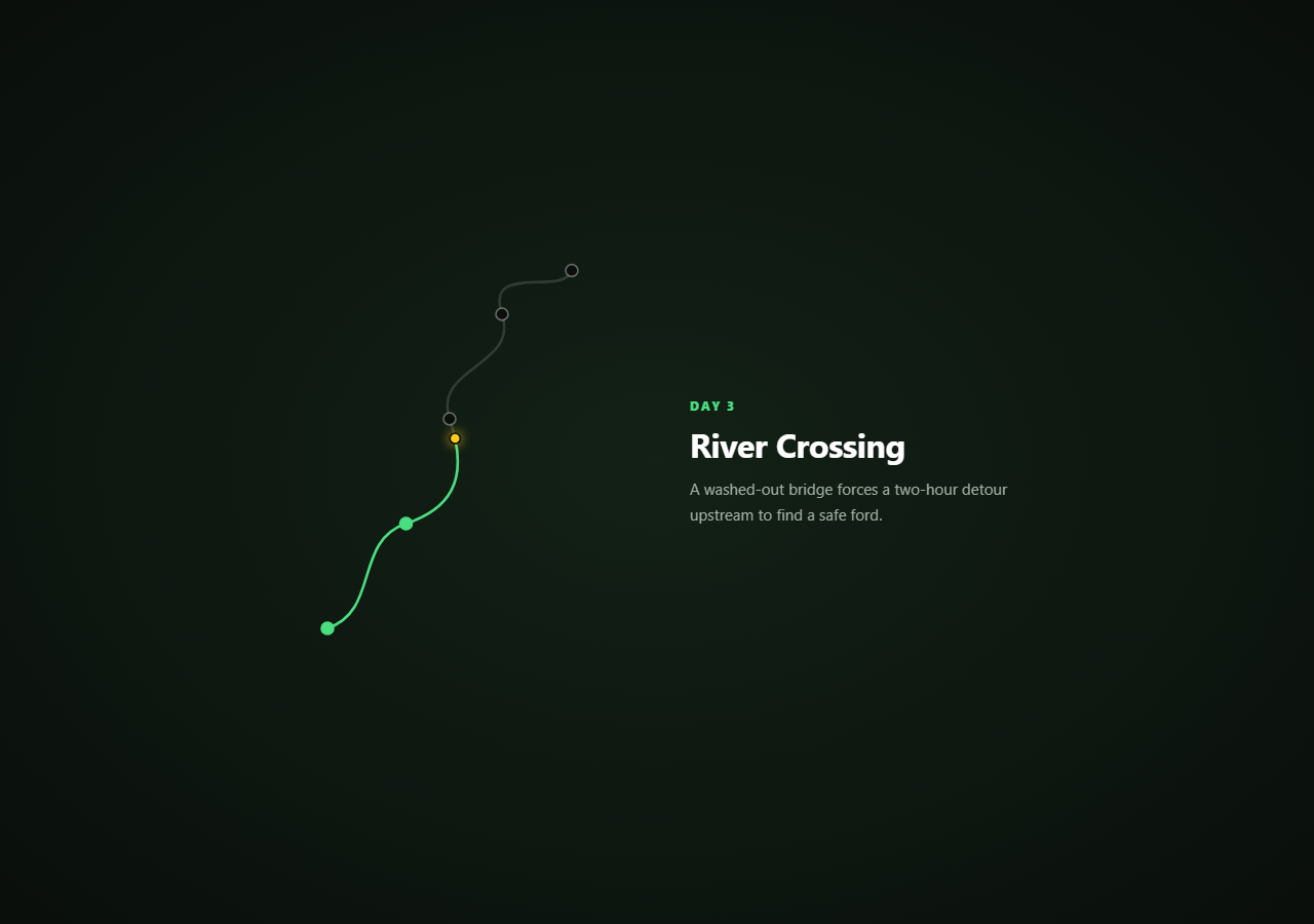 Screenshot of the Scroll Map Journey Story snippet rendered live
