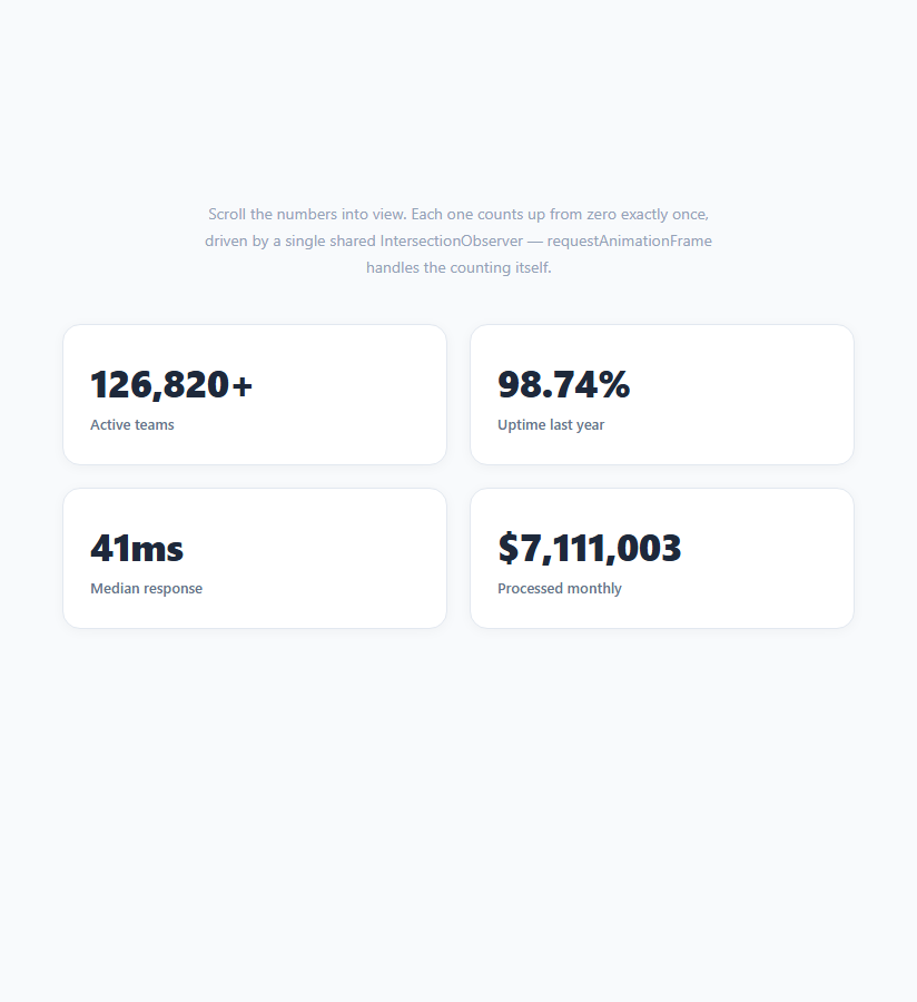 Screenshot of the Count-Up Stats on Scroll (IntersectionObserver) snippet rendered live