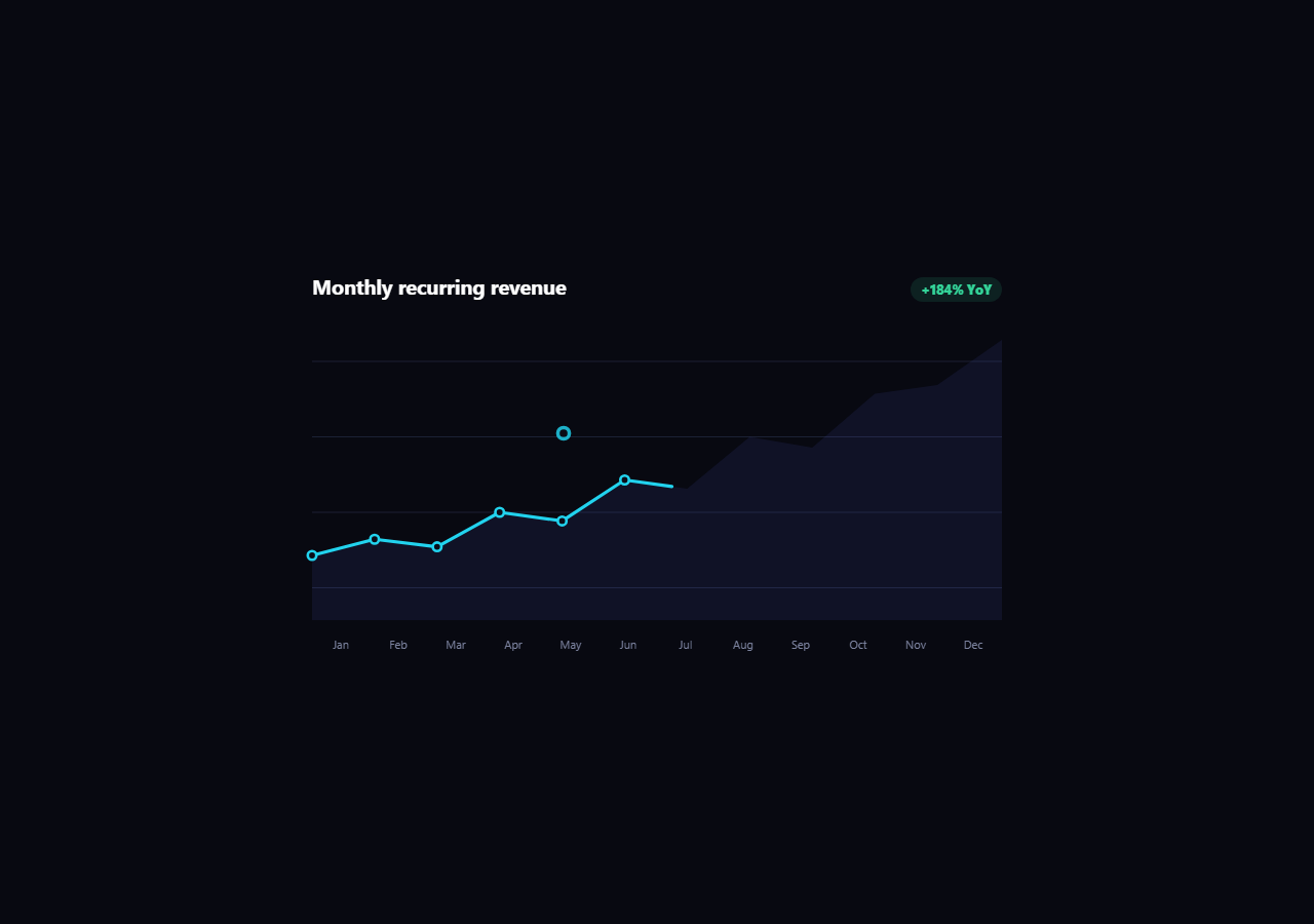 Screenshot of the Scroll-Driven Line Chart Draw snippet rendered live