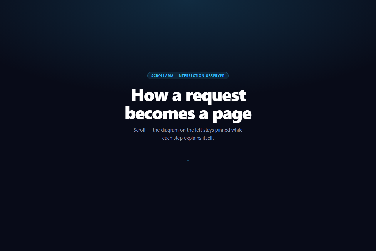 Screenshot of the Scrollama Scrollytelling snippet rendered live