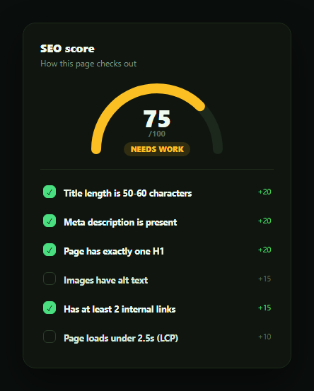 Screenshot of the SEO Score Meter snippet rendered live