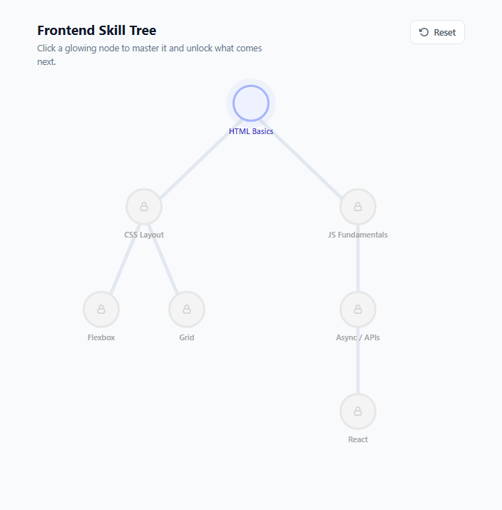 Screenshot of the Skill Tree Progress Map snippet rendered live
