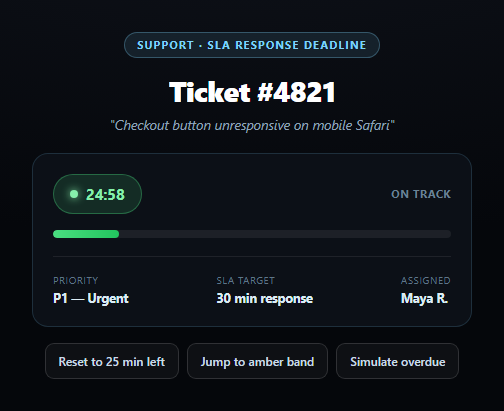 Screenshot of the SLA Countdown Badge snippet rendered live