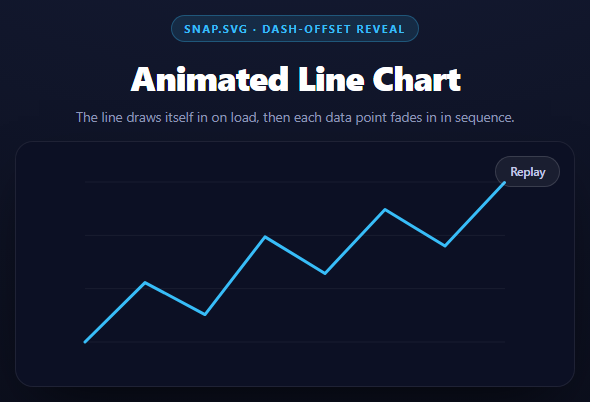 Snap.svg Animated Line Chart
