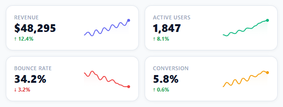 Screenshot of the Sparkline Chart snippet rendered live