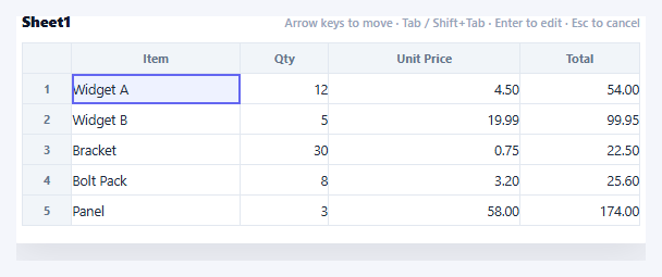 Screenshot of the Spreadsheet Keyboard Navigation Table snippet rendered live