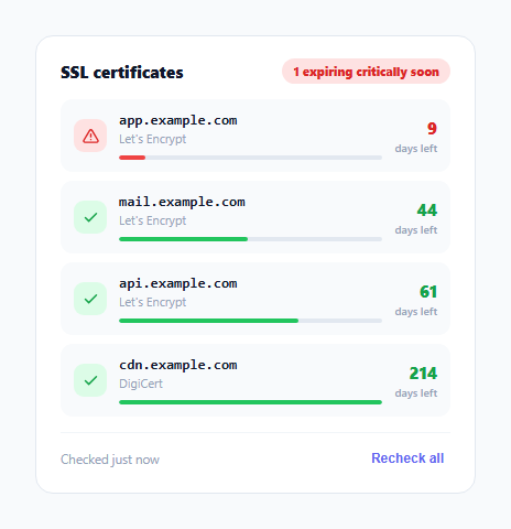 Screenshot of the SSL Certificate Expiry Monitor snippet rendered live