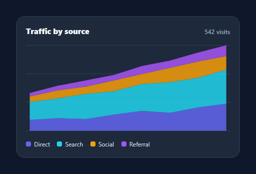 Screenshot of the Stacked Area Chart snippet rendered live