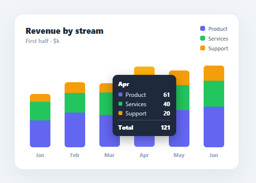 Screenshot of the Stacked Bar Chart snippet rendered live