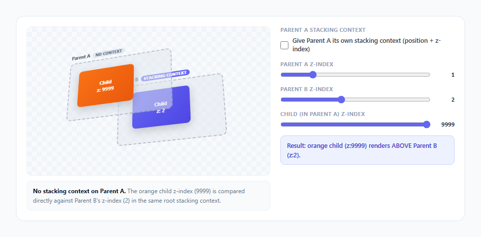 Screenshot of the Stacking Context Visualizer snippet rendered live