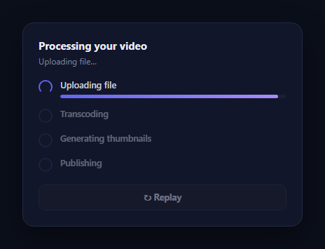 Screenshot of the Stage Progress Fill Checklist snippet rendered live