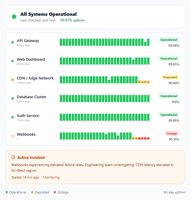Screenshot of the System Status Dashboard Widget snippet rendered live