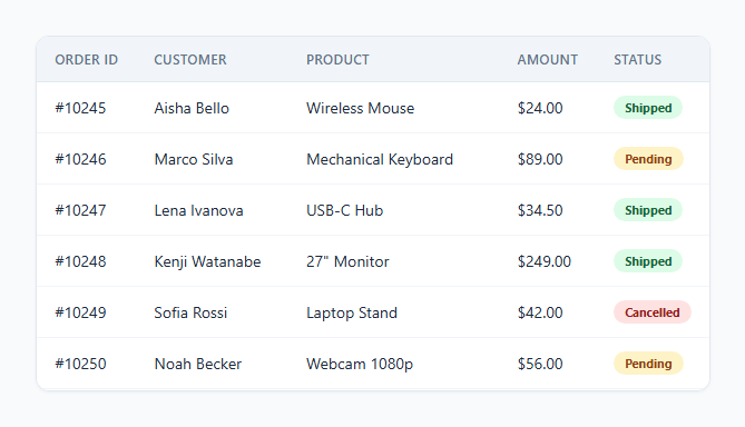 Screenshot of the Sticky Table Header snippet rendered live