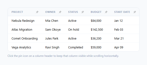 Screenshot of the Table Column Pin/Unpin Toggle — User-Controlled Sticky Columns snippet rendered live