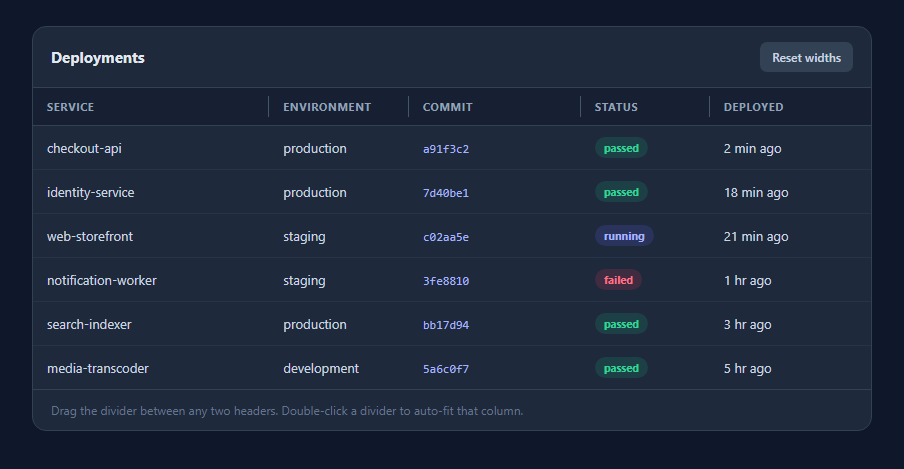 Screenshot of the Resizable Table Columns snippet rendered live