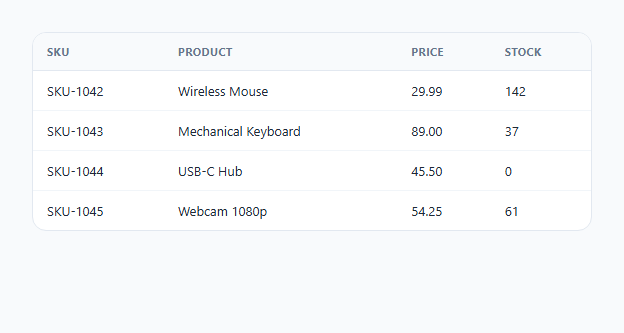 Screenshot of the Inline Cell Bulk-Edit Table — Floating Save Bar snippet rendered live