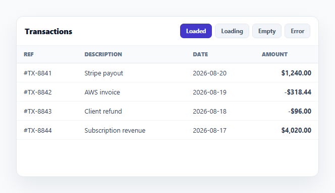 Screenshot of the Table Loading / Empty / Error States snippet rendered live