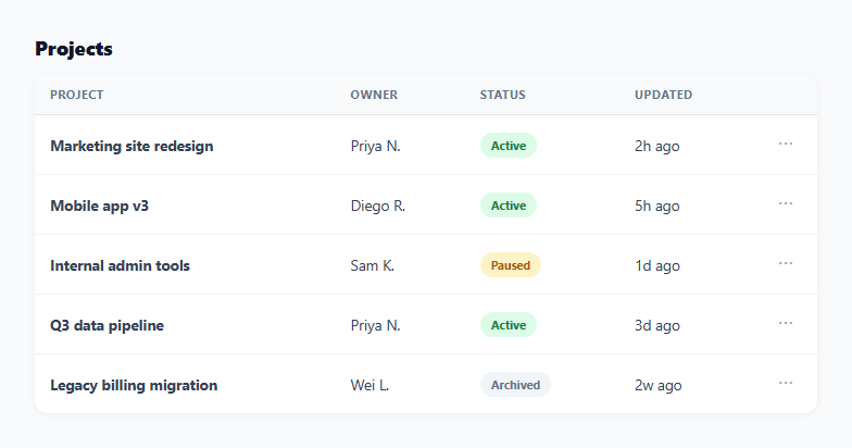 Screenshot of the Table with Row Action Dropdown snippet rendered live