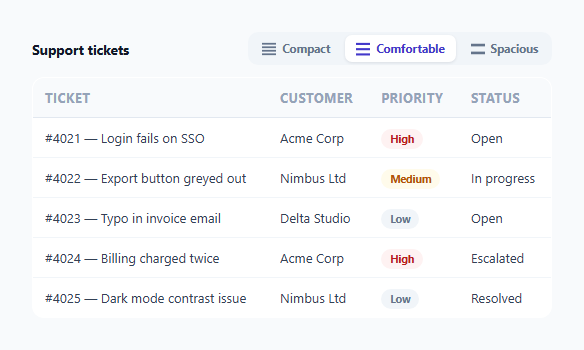 Screenshot of the Table Row Density Toggle — Compact / Comfortable / Spacious, Persisted snippet rendered live