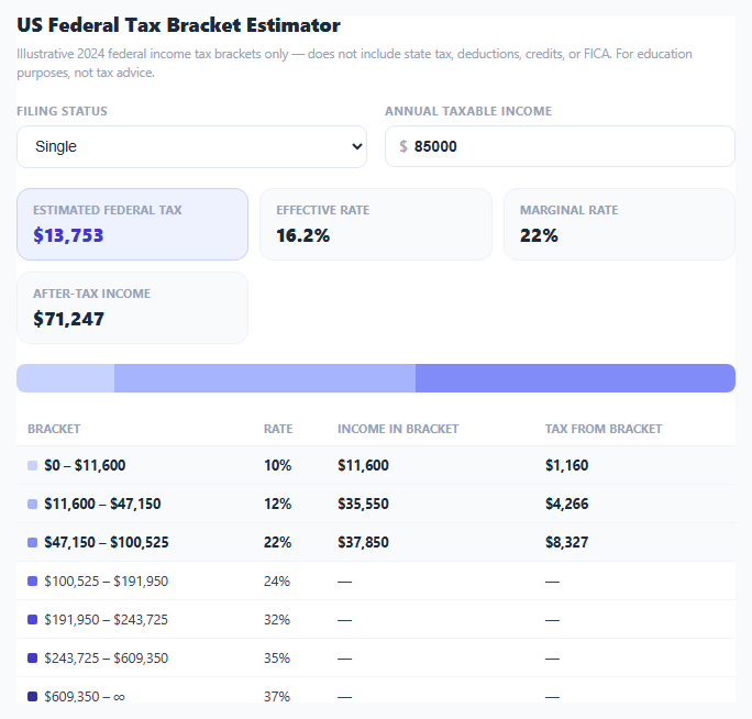 Screenshot of the Tax Bracket Estimator snippet rendered live