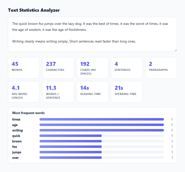 Screenshot of the Text Statistics Analyzer snippet rendered live