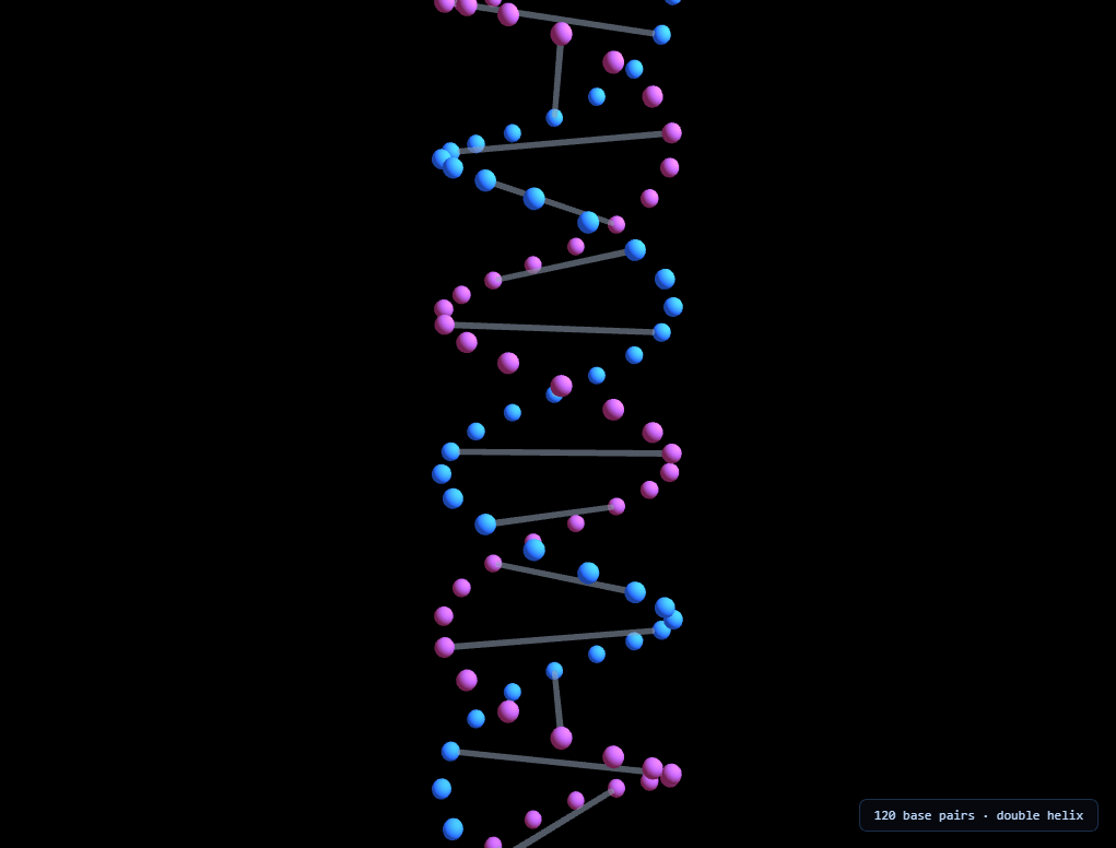 Screenshot of the Three.js DNA Helix snippet rendered live