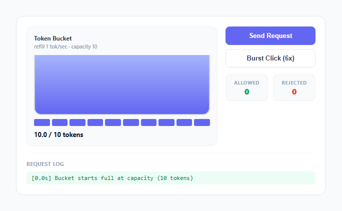 Screenshot of the Token Bucket Rate Limiter Visualizer snippet rendered live