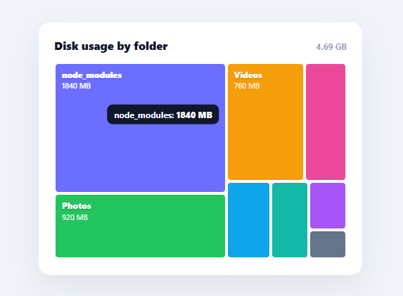 Screenshot of the Treemap snippet rendered live