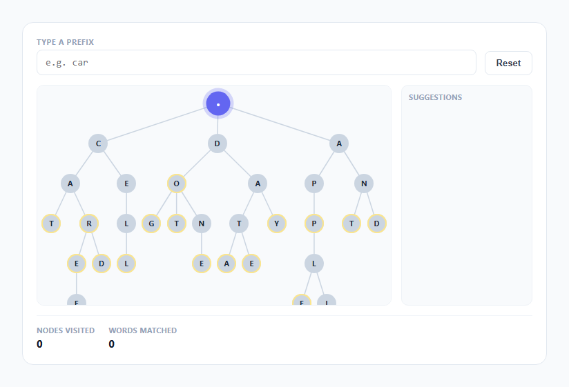 Screenshot of the Trie Autocomplete Visualizer snippet rendered live