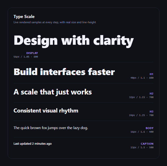 Screenshot of the Typography Scale Preview snippet rendered live