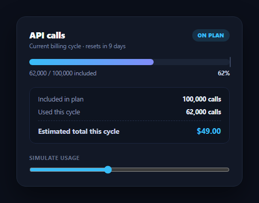 Screenshot of the Usage-Based Billing Meter snippet rendered live
