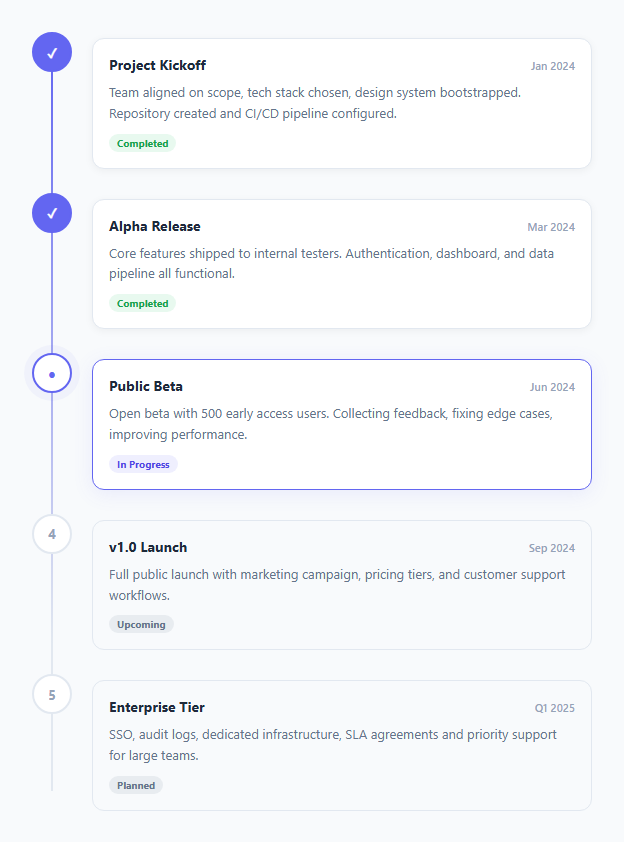 Screenshot of the Vertical Timeline snippet rendered live