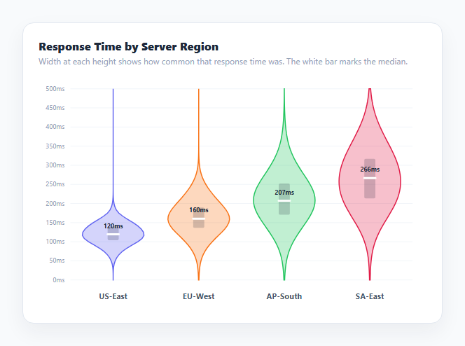 Screenshot of the Violin Plot Chart snippet rendered live