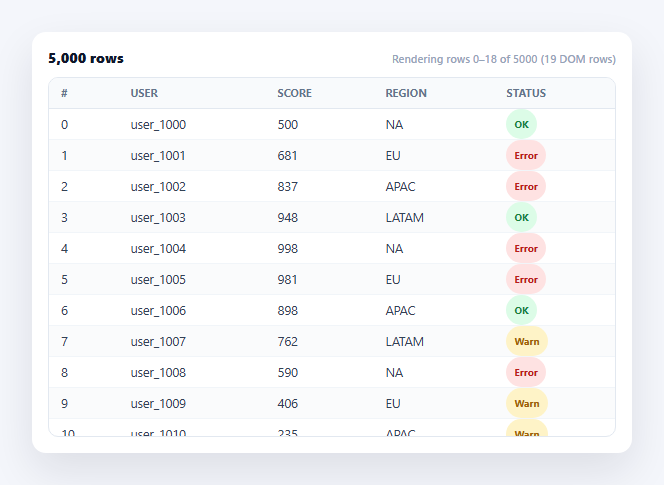 Screenshot of the Virtualized Table (Windowed Rendering) snippet rendered live